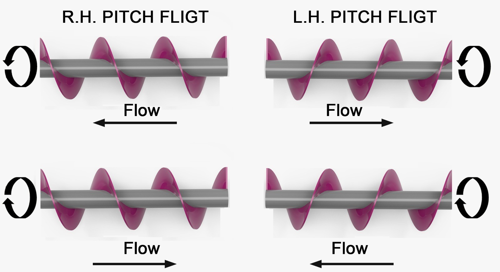 Screw Conveyor, Cement Screw Conveyor Manufacturing Inotek Screw