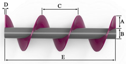 Soğuk Çekme Bir Helezon Nasıl Ölçülür? Ya Da Nasıl Tasvir Edilir?